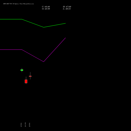 SBICARD 730 CE (CALL) 30 March 2026 options price chart analysis Sbi Cards & Pay Ser Ltd 