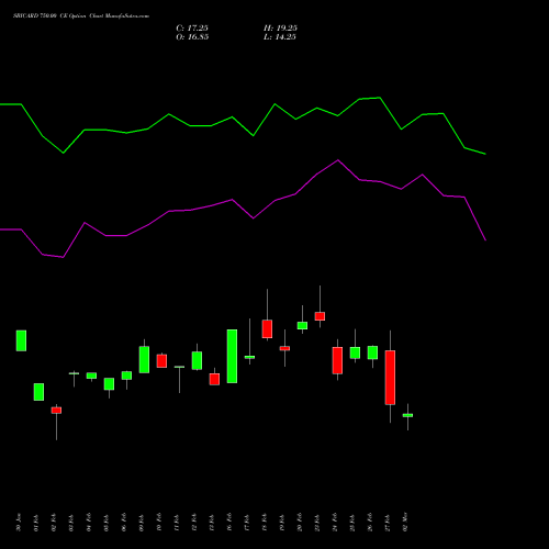 SBICARD 750.00 CE (CALL) 30 March 2026 options price chart analysis Sbi Cards & Pay Ser Ltd 