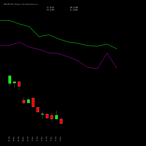 SBICARD 750 CE (CALL) 28 April 2026 options price chart analysis Sbi Cards & Pay Ser Ltd 