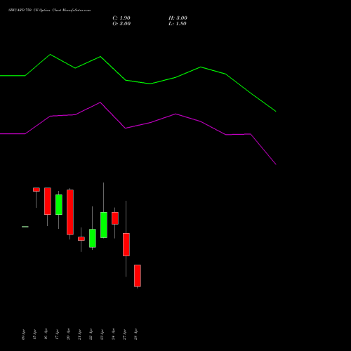 SBICARD 750 CE (CALL) 26 May 2026 options price chart analysis Sbi Cards & Pay Ser Ltd 