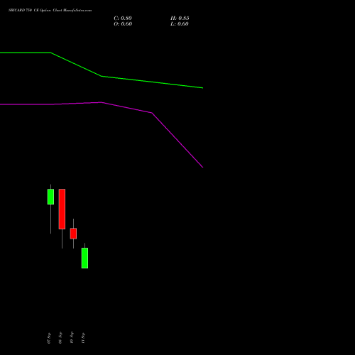 SBICARD 750 CE (CALL) 29 September 2026 options price chart analysis Sbi Cards & Pay Ser Ltd 