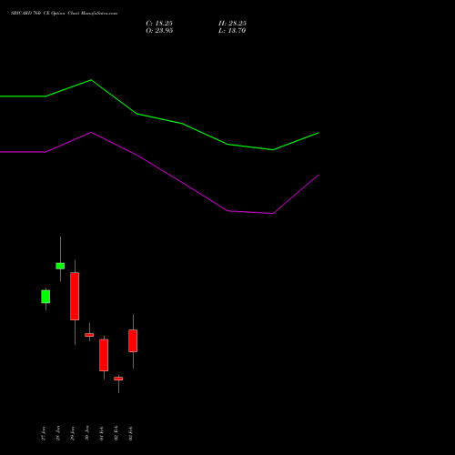 SBICARD 760 CE (CALL) 24 February 2026 options price chart analysis Sbi Cards & Pay Ser Ltd 