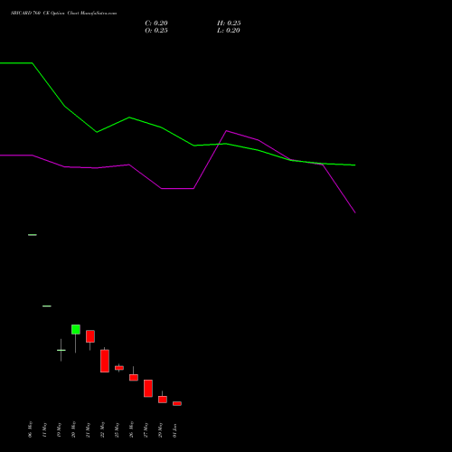 SBICARD 760 CE (CALL) 30 June 2026 options price chart analysis Sbi Cards & Pay Ser Ltd 