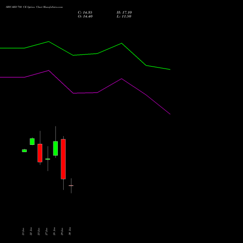 SBICARD 780 CE (CALL) 24 February 2026 options price chart analysis Sbi Cards & Pay Ser Ltd 