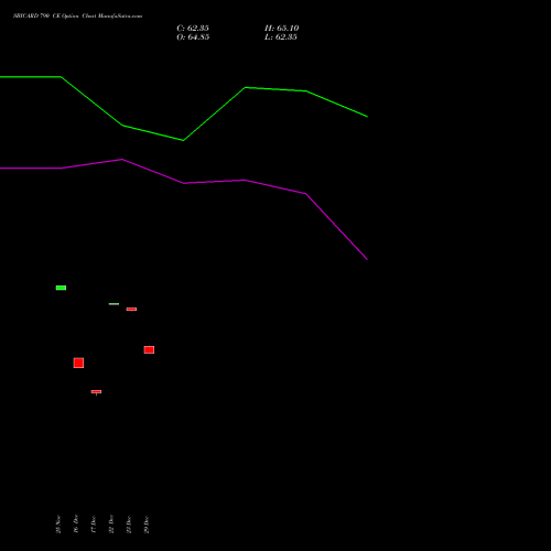 SBICARD 790 CE (CALL) 30 December 2025 options price chart analysis Sbi Cards & Pay Ser Ltd 
