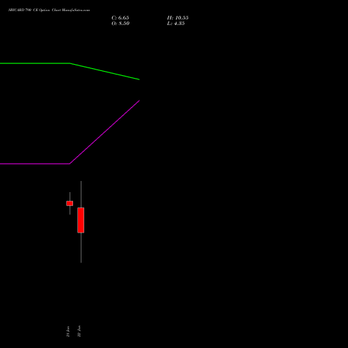 SBICARD 790 CE (CALL) 27 January 2026 options price chart analysis Sbi Cards & Pay Ser Ltd 