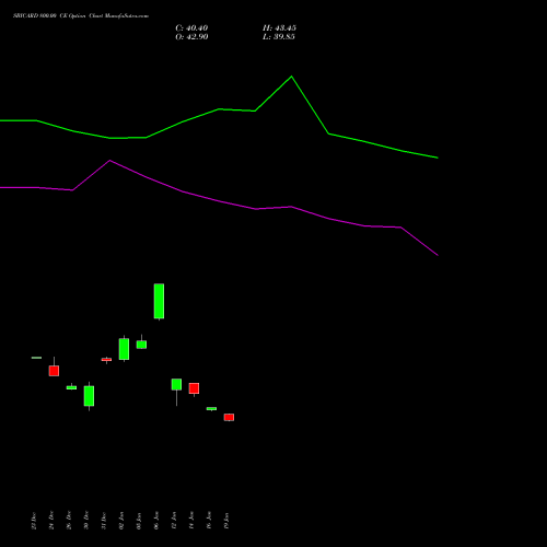 SBICARD 800.00 CE (CALL) 27 January 2026 options price chart analysis Sbi Cards & Pay Ser Ltd 