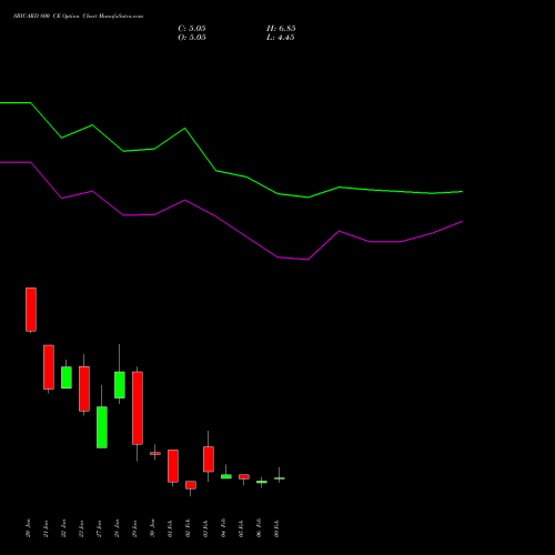 SBICARD 800 CE (CALL) 24 February 2026 options price chart analysis Sbi Cards & Pay Ser Ltd 