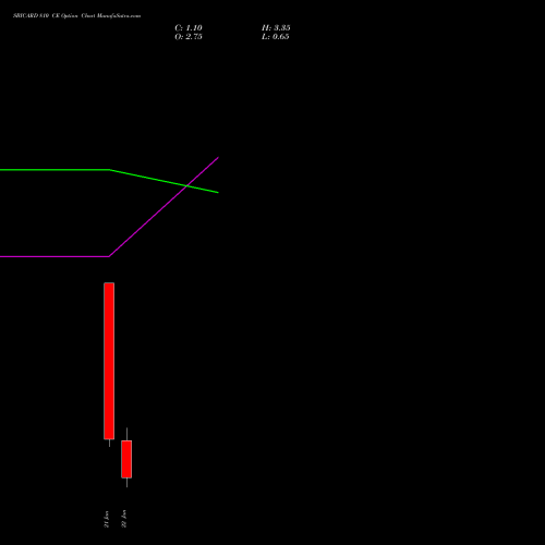 SBICARD 810 CE (CALL) 27 January 2026 options price chart analysis Sbi Cards & Pay Ser Ltd 