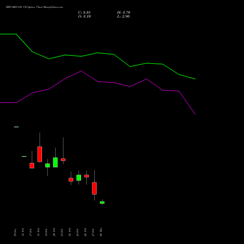 SBICARD 810 CE (CALL) 30 March 2026 options price chart analysis Sbi Cards & Pay Ser Ltd 