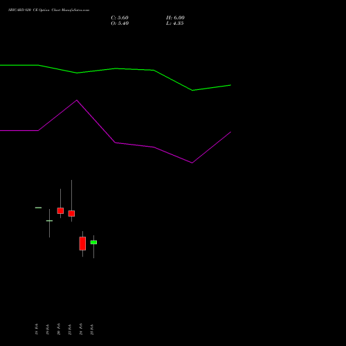 SBICARD 820 CE (CALL) 30 March 2026 options price chart analysis Sbi Cards & Pay Ser Ltd 