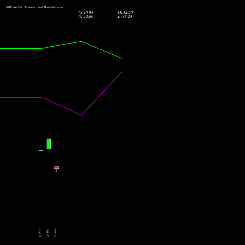 Live SBICARD 830 CE (CALL) 30 December 2025 options price chart analysis Sbi Cards & Pay Ser Ltd 