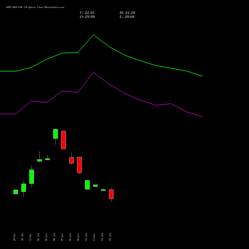 SBICARD 830 CE (CALL) 27 January 2026 options price chart analysis Sbi Cards & Pay Ser Ltd 