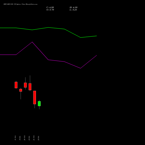SBICARD 830 CE (CALL) 30 March 2026 options price chart analysis Sbi Cards & Pay Ser Ltd 