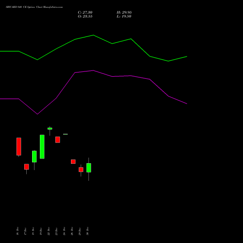 SBICARD 840 CE (CALL) 27 January 2026 options price chart analysis Sbi Cards & Pay Ser Ltd 