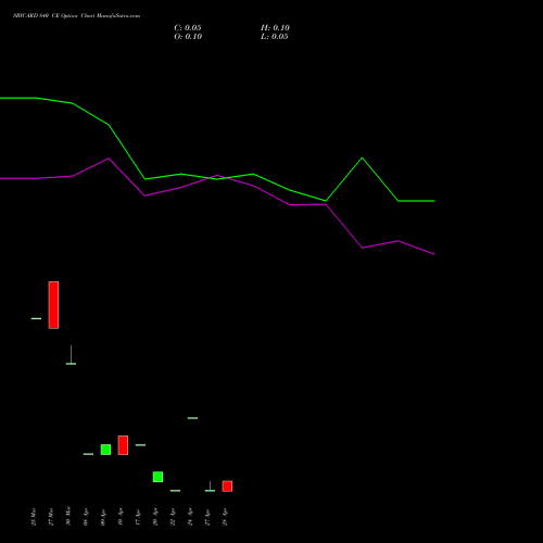 SBICARD 840 CE (CALL) 28 April 2026 options price chart analysis Sbi Cards & Pay Ser Ltd 
