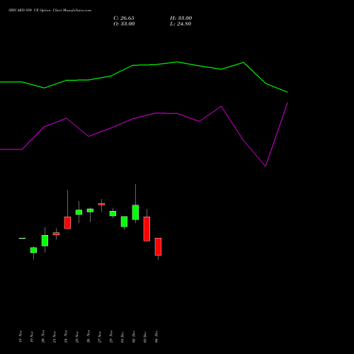 Live SBICARD 850 CE (CALL) 30 December 2025 options price chart analysis Sbi Cards & Pay Ser Ltd 
