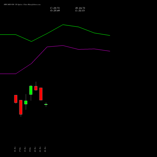 SBICARD 850 CE (CALL) 27 January 2026 options price chart analysis Sbi Cards & Pay Ser Ltd 