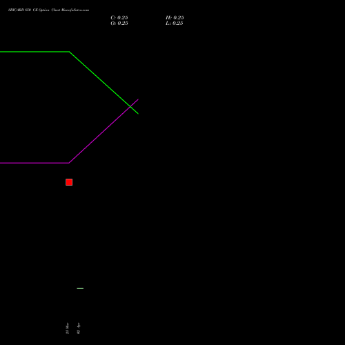SBICARD 850 CE (CALL) 28 April 2026 options price chart analysis Sbi Cards & Pay Ser Ltd 