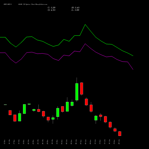 SBICARD 860.00 CE (CALL) 27 January 2026 options price chart analysis Sbi Cards & Pay Ser Ltd 