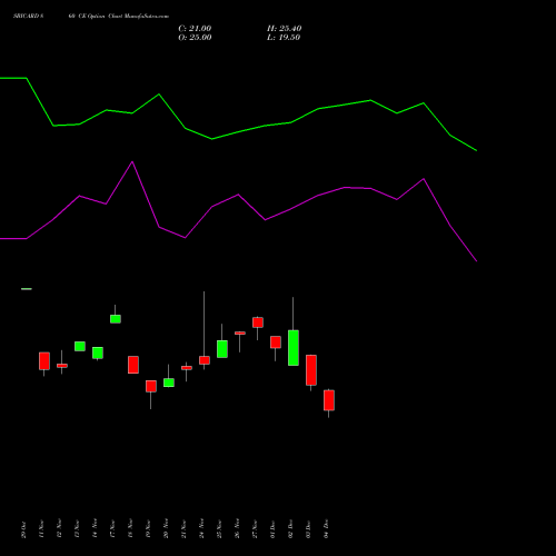 Live SBICARD 860 CE (CALL) 30 December 2025 options price chart analysis Sbi Cards & Pay Ser Ltd 