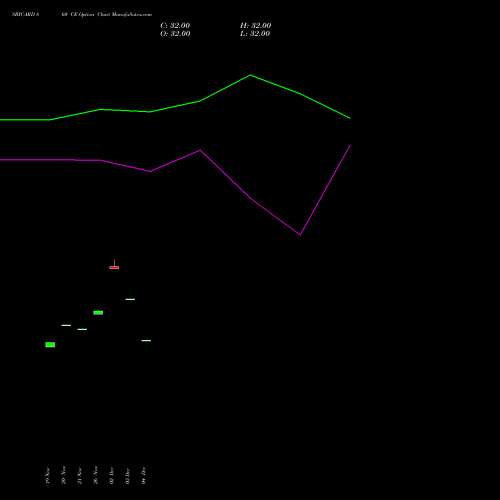 Live SBICARD 860 CE (CALL) 27 January 2026 options price chart analysis Sbi Cards & Pay Ser Ltd 