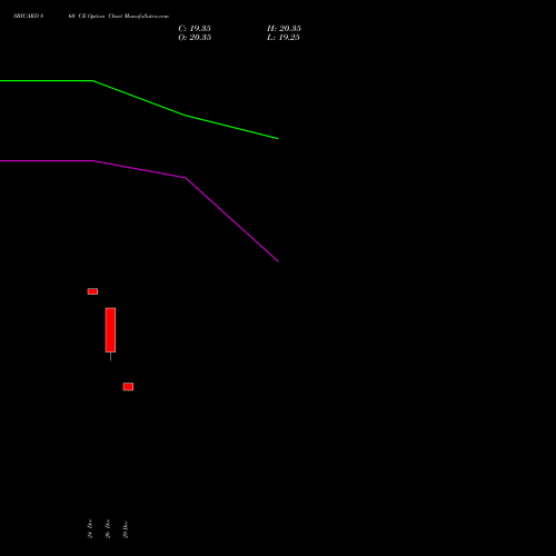 SBICARD 860 CE (CALL) 24 February 2026 options price chart analysis Sbi Cards & Pay Ser Ltd 
