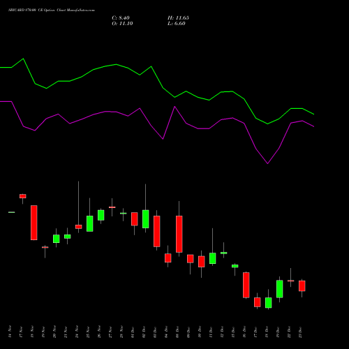 Live SBICARD 870.00 CE (CALL) 30 December 2025 options price chart analysis Sbi Cards & Pay Ser Ltd 