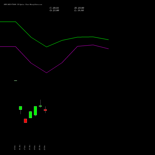 Live SBICARD 870.00 CE (CALL) 27 January 2026 options price chart analysis Sbi Cards & Pay Ser Ltd 