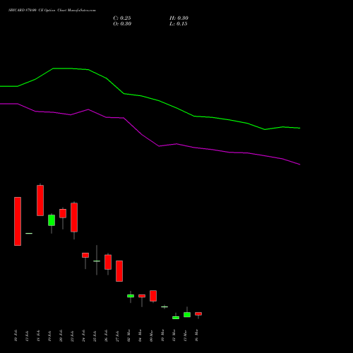 SBICARD 870.00 CE (CALL) 30 March 2026 options price chart analysis Sbi Cards & Pay Ser Ltd 