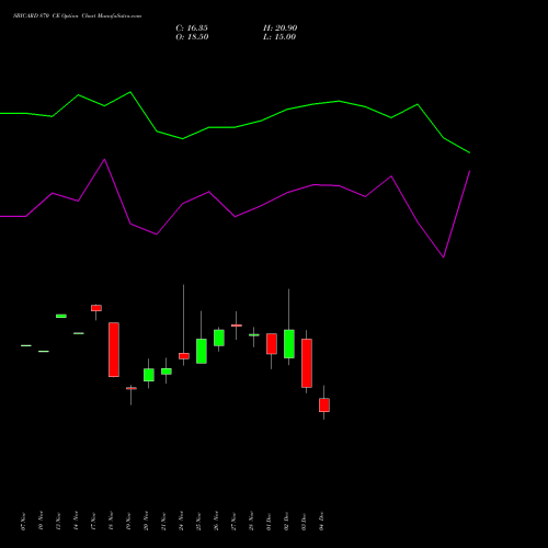 Live SBICARD 870 CE (CALL) 30 December 2025 options price chart analysis Sbi Cards & Pay Ser Ltd 