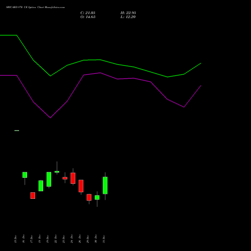 SBICARD 870 CE (CALL) 27 January 2026 options price chart analysis Sbi Cards & Pay Ser Ltd 