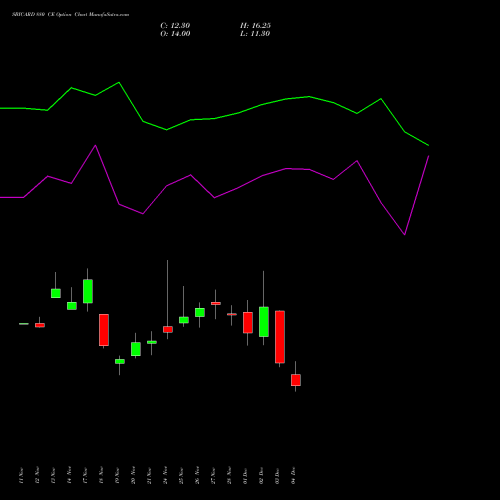Live SBICARD 880 CE (CALL) 30 December 2025 options price chart analysis Sbi Cards & Pay Ser Ltd 