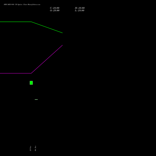 Live SBICARD 880 CE (CALL) 27 January 2026 options price chart analysis Sbi Cards & Pay Ser Ltd 