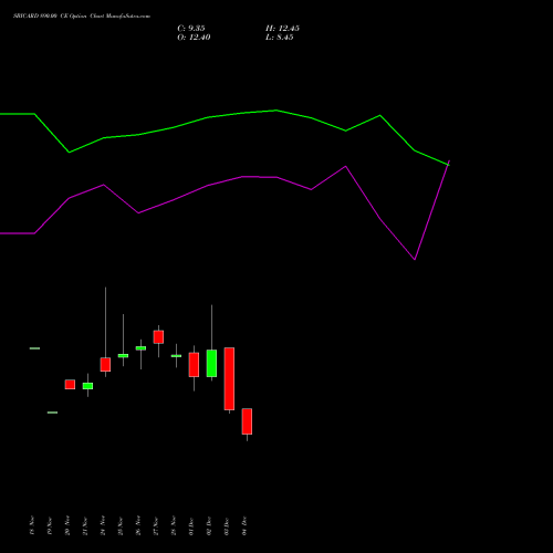 Live SBICARD 890.00 CE (CALL) 30 December 2025 options price chart analysis Sbi Cards & Pay Ser Ltd 
