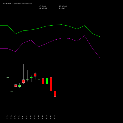 Live SBICARD 890 CE (CALL) 30 December 2025 options price chart analysis Sbi Cards & Pay Ser Ltd 