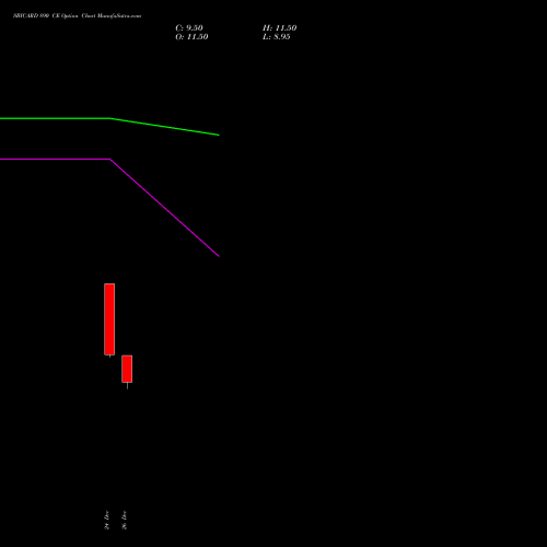 SBICARD 890 CE (CALL) 27 January 2026 options price chart analysis Sbi Cards & Pay Ser Ltd 