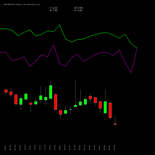 Live SBICARD 900 CE (CALL) 30 December 2025 options price chart analysis Sbi Cards & Pay Ser Ltd 