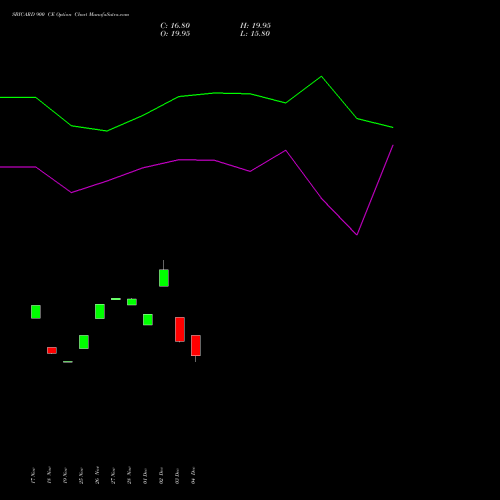 Live SBICARD 900 CE (CALL) 27 January 2026 options price chart analysis Sbi Cards & Pay Ser Ltd 