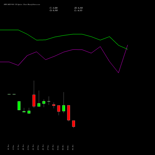 Live SBICARD 910 CE (CALL) 30 December 2025 options price chart analysis Sbi Cards & Pay Ser Ltd 