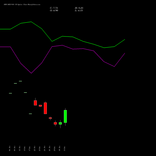 SBICARD 910 CE (CALL) 27 January 2026 options price chart analysis Sbi Cards & Pay Ser Ltd 
