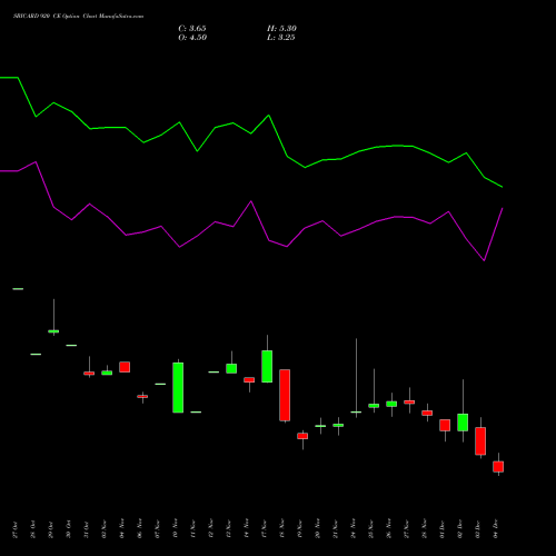 Live SBICARD 920 CE (CALL) 30 December 2025 options price chart analysis Sbi Cards & Pay Ser Ltd 