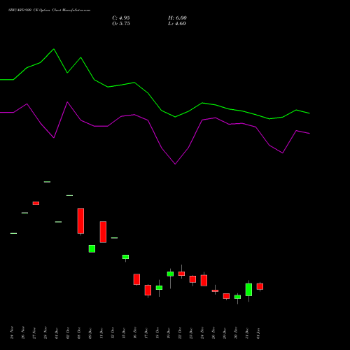 SBICARD 920 CE (CALL) 27 January 2026 options price chart analysis Sbi Cards & Pay Ser Ltd 