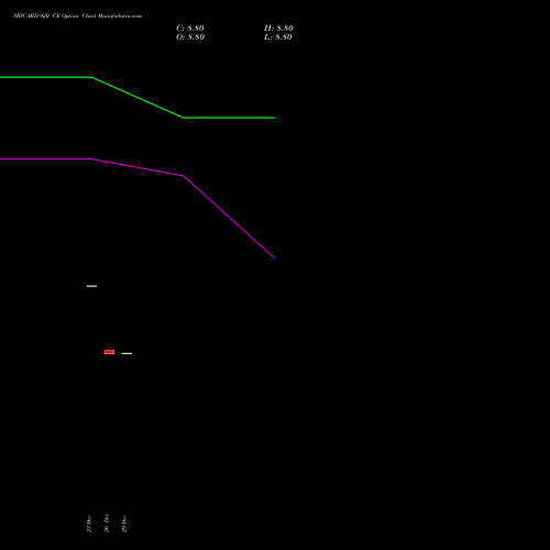 SBICARD 920 CE (CALL) 24 February 2026 options price chart analysis Sbi Cards & Pay Ser Ltd 