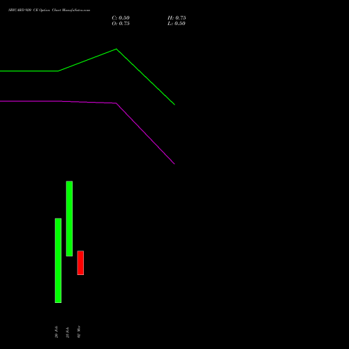 SBICARD 920 CE (CALL) 30 March 2026 options price chart analysis Sbi Cards & Pay Ser Ltd 