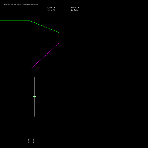 SBICARD 920 CE (CALL) 28 April 2026 options price chart analysis Sbi Cards & Pay Ser Ltd 