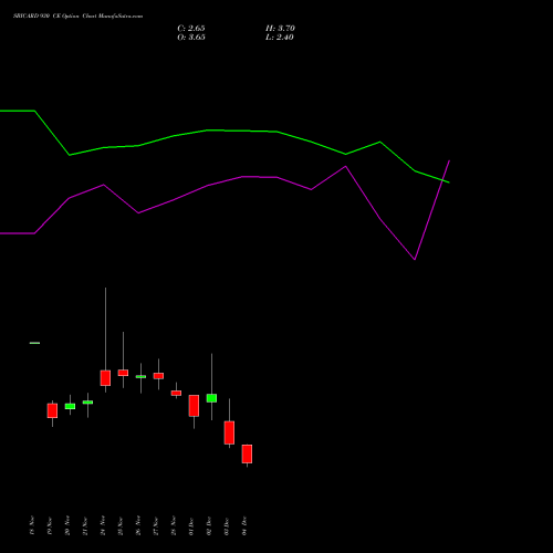 Live SBICARD 930 CE (CALL) 30 December 2025 options price chart analysis Sbi Cards & Pay Ser Ltd 