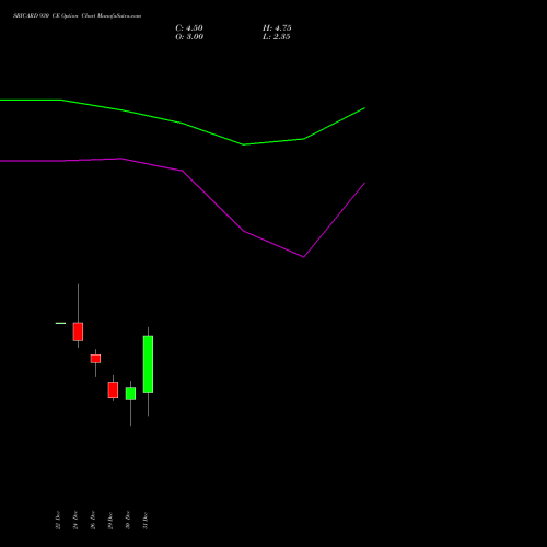 SBICARD 930 CE (CALL) 27 January 2026 options price chart analysis Sbi Cards & Pay Ser Ltd 