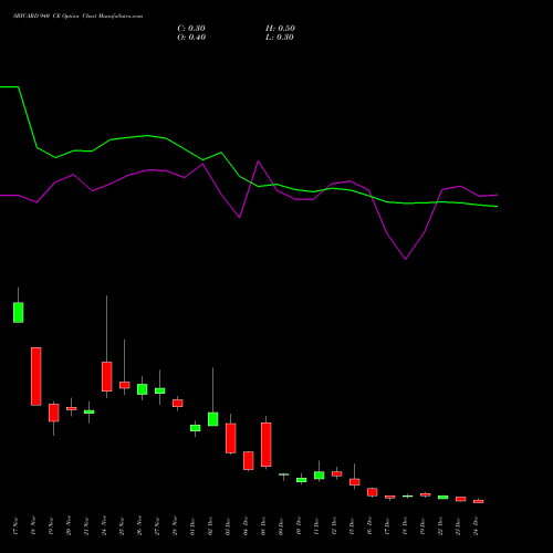 Live SBICARD 940 CE (CALL) 30 December 2025 options price chart analysis Sbi Cards & Pay Ser Ltd 