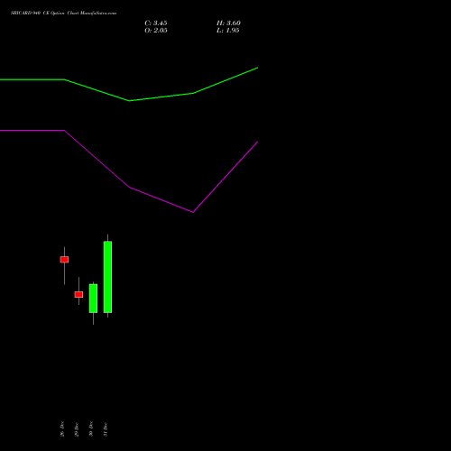 SBICARD 940 CE (CALL) 27 January 2026 options price chart analysis Sbi Cards & Pay Ser Ltd 